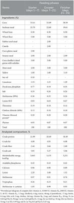 Bacillus subtilis and Pichia farinose mixture improves growth performance and nutrient absorption capacity in broiler chicks